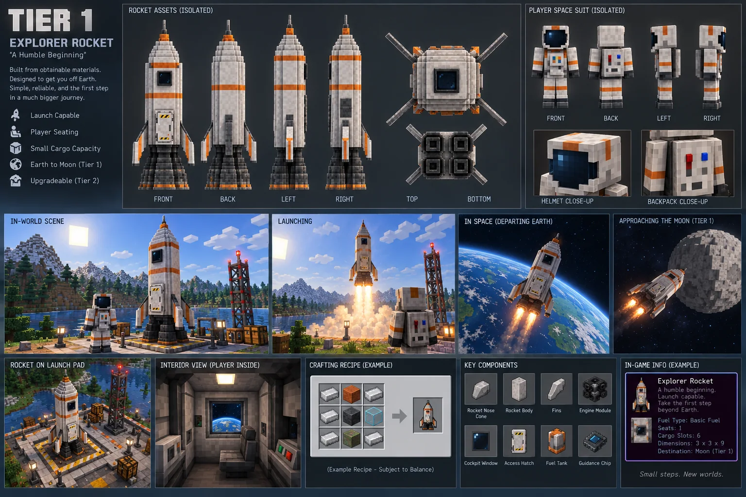 TIER 1 / EXPLORER ROCKET / “A Humble Beginning”