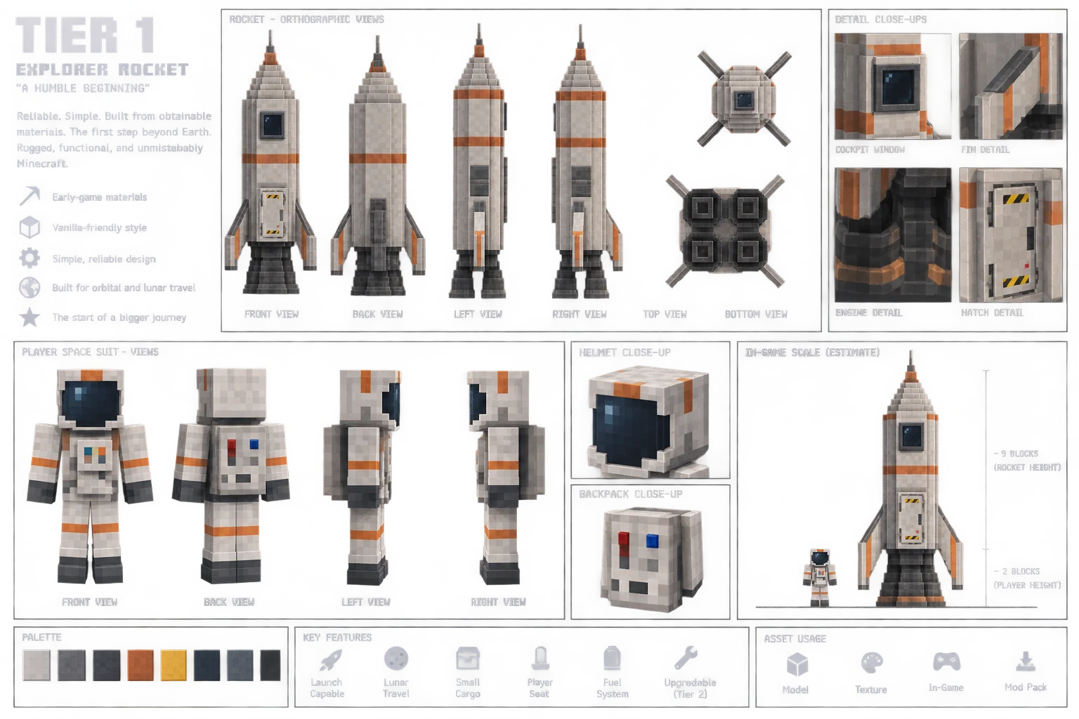 TIER 1 / EXPLORER ROCKET / “A HUMBLE BEGINNING”