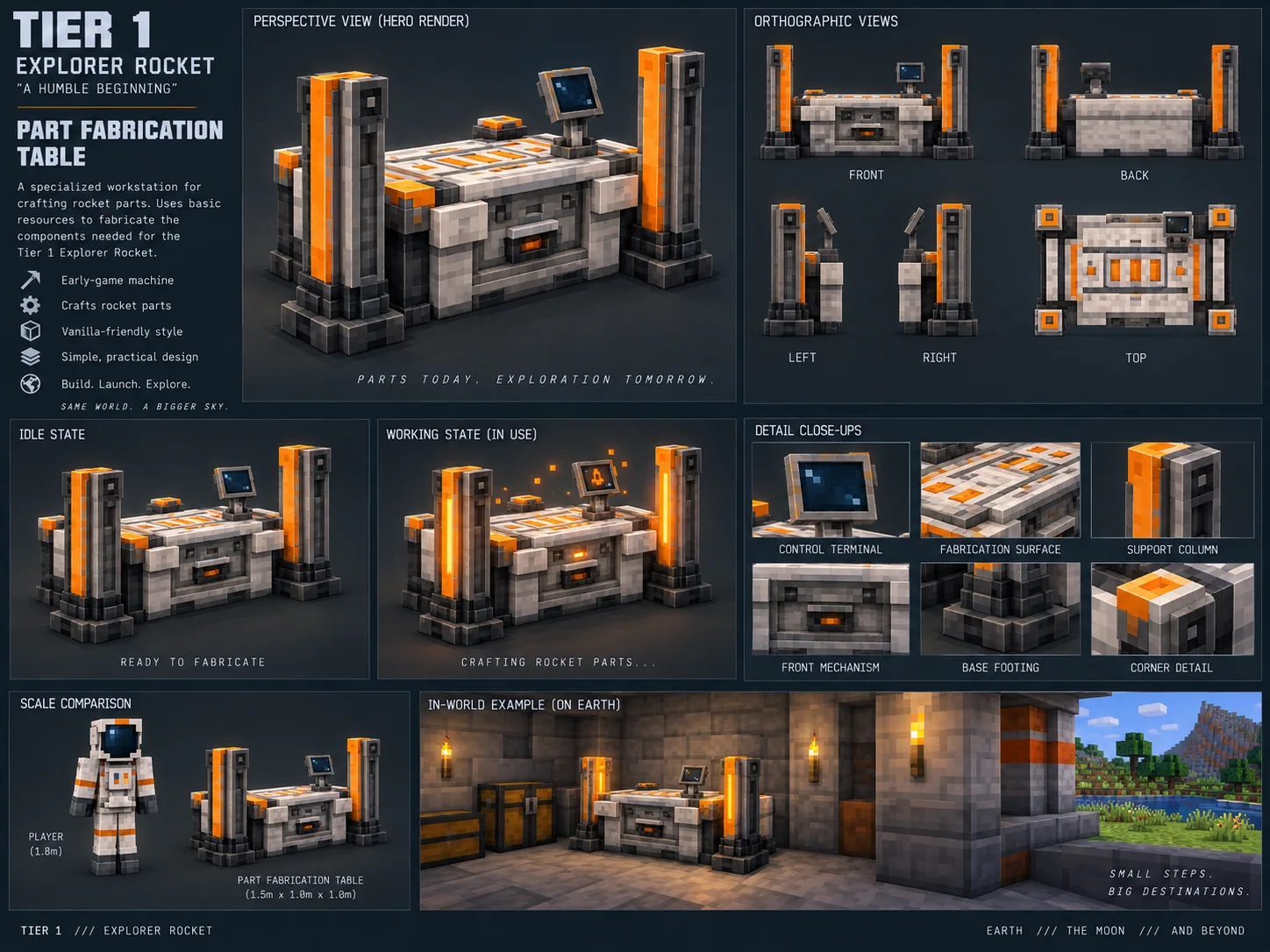 Part Fabrication Table